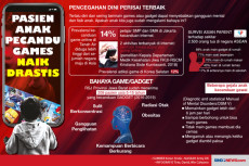 Anak-Anak Makin Sering...