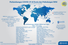 Kasus Baru di Turki...