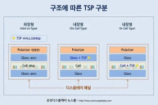 Apple iPhone 13 Gunakan...