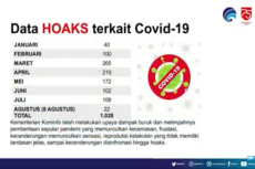 Kominfo Mencatat Sebanyak...