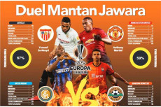 Duel Mantan Jawara di...