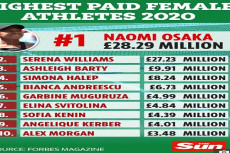 Kalahkan Serena Williams,...