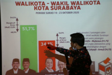 Pilkada Surabaya, Machfud...