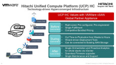 Hitachi Vantara Resmi...