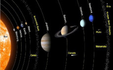 Hari ini, Jarak Jupiter...
