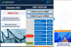 Inflasi Tahunan Jabar...
