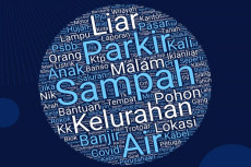 Ini Lima Permasalahan...