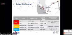 KemenPUPR dan Operator...