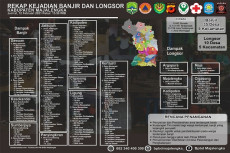 45 Desa di Majalengka...