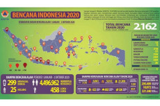 Banyak Bencana, Muhammadiyah...