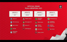 Hasil Drawing Babak...