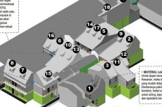 DKI Renovasi 40 Rumah...
