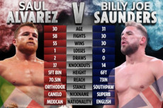 Canelo KO Saunders,...