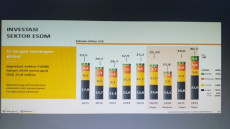 Investasi Sektor EBT...