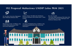 192 Proposal Mahasiswa...