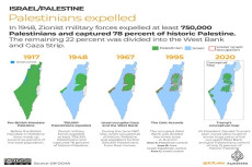 Membandingkan Israel...