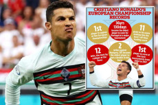 Inilah 6 Rekor Cristiano...