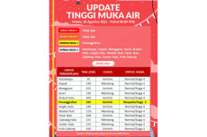11 Pintu Air di Jabodetabek...