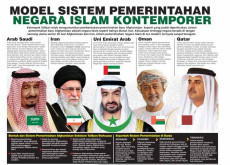 Ragam Model Sistem Pemerintahan...