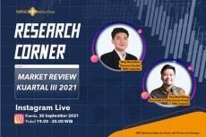 Simak Market Review...