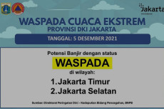 Imbas Cuaca Ekstrem,...