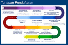 Pendaftaran Segera Dibuka,...