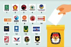 Sejarah Pemilu di Indonesia...