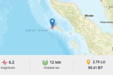 Gempa Terkini M6,2 Guncang...