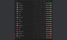 Klasemen Super League...