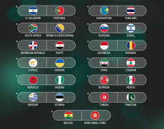 Hasil Drawing Piala...