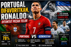 Portugal Difavoritkan,...