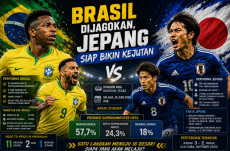 Brasil Dijagokan, Jepang...