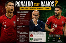 Ronaldo atau Ramos?...