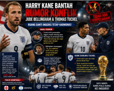 Harry Kane Bantah Rumor...