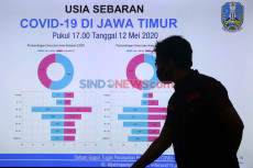 Pemuda Jawa Timur Rentan...