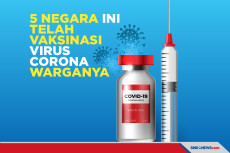 5 Negara yang Telah...