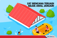 197 Bencana Terjadi...