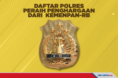 Polres Raih Predikat...