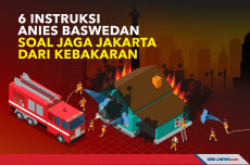 6 Instruksi Anies Baswedan...