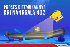 KRI Nanggala 402 Ditemukan...