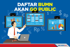 Ini Daftar BUMN dan...