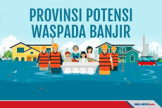Provinsi Waspada Potensi...