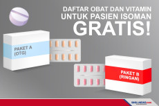 Daftar Obat dan Vitamin...