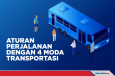 Aturan Terbaru Perjalanan...