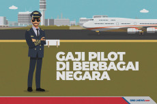Negara-Negara di Dunia...