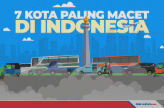 Deretan Kota-Kota di...
