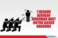 Beberapa Negara Berikan...