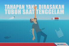 Beberapa Tahapan yang...