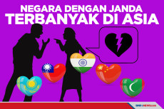 Kasus Perceraian Tinggi,...