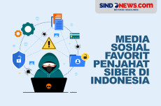 Media Sosial Favorit...